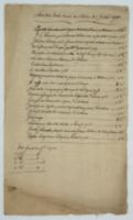 Liste des livres donnés au Relieur le 2 Juillet 1791 [title]